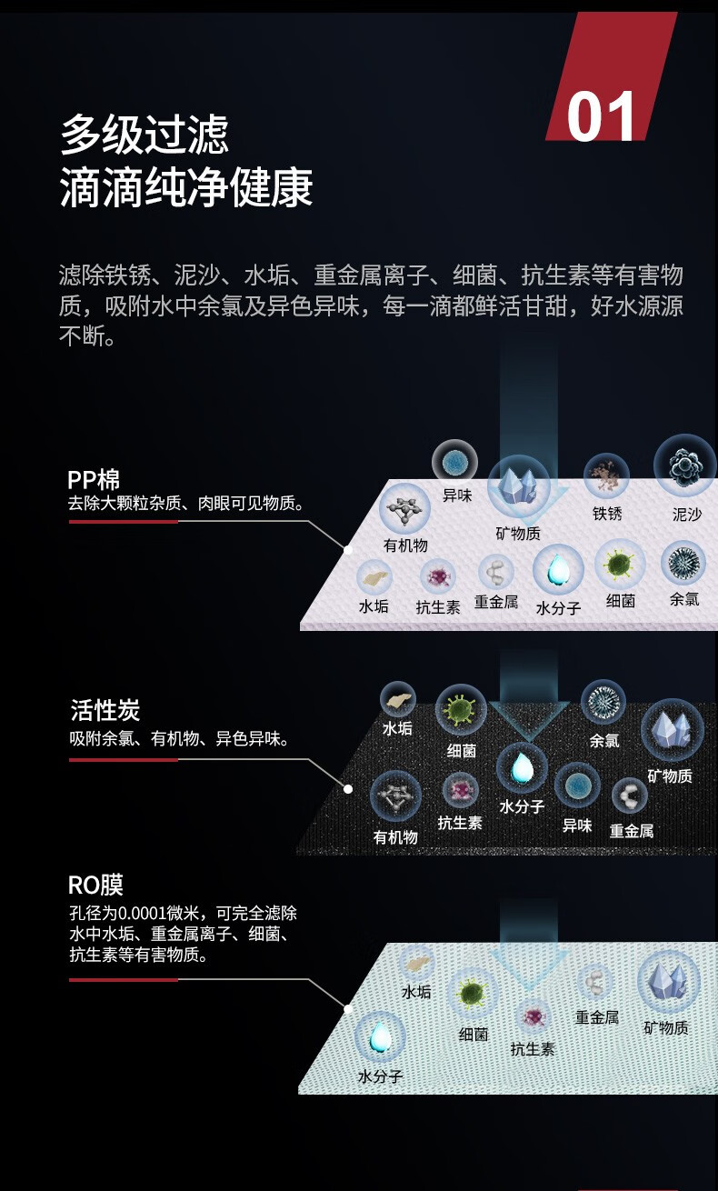 愛瑪特RO反滲透純水機IMT-RS8