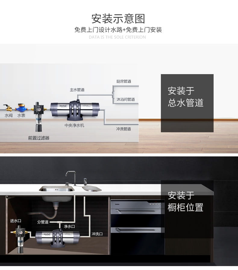 愛瑪特前置過濾器IMT-M6