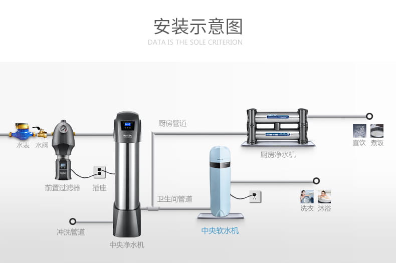 智能軟水機,中央智能軟水機,IMT-S4