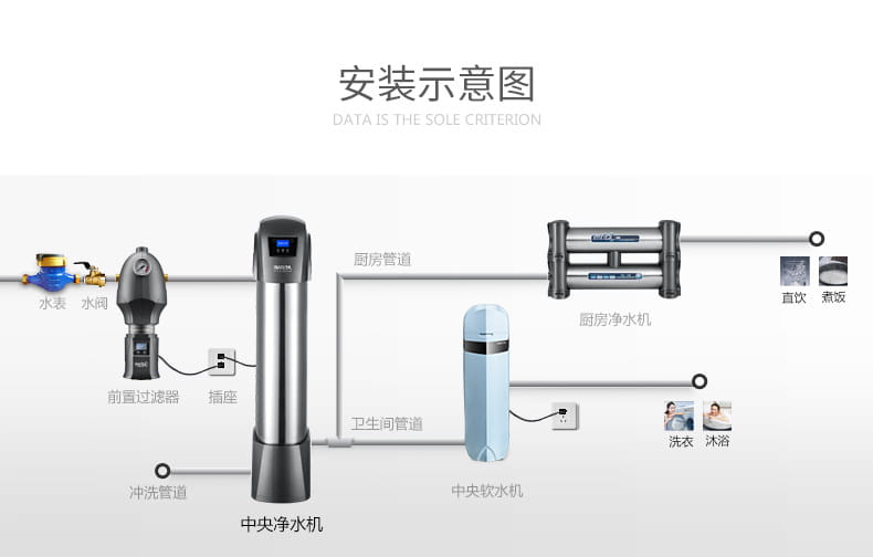 愛瑪特智能中央凈水機IMT-U10