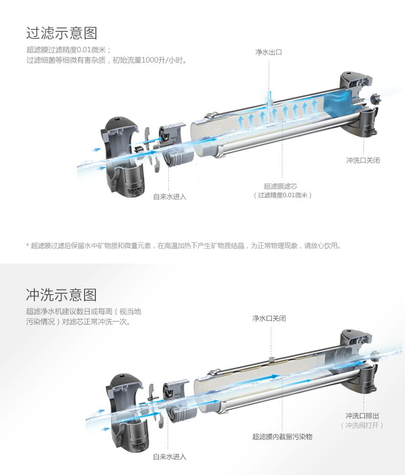 愛(ài)瑪特家用廚房超濾凈水器IMT-U4
