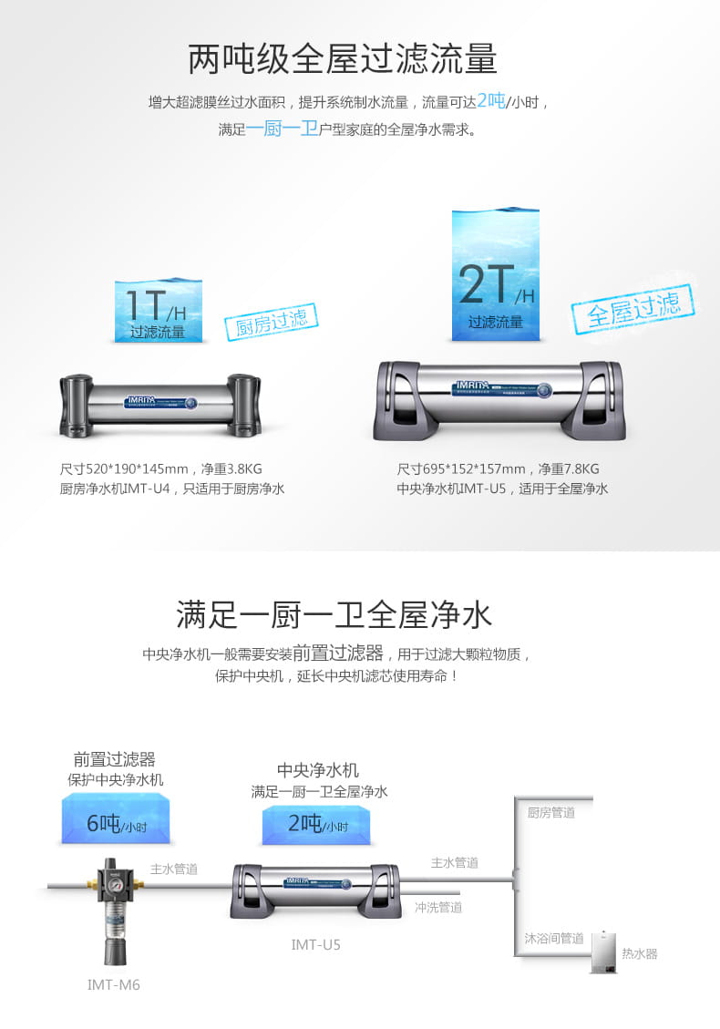 愛瑪特 專業(yè)級中央凈水機IMT-U5