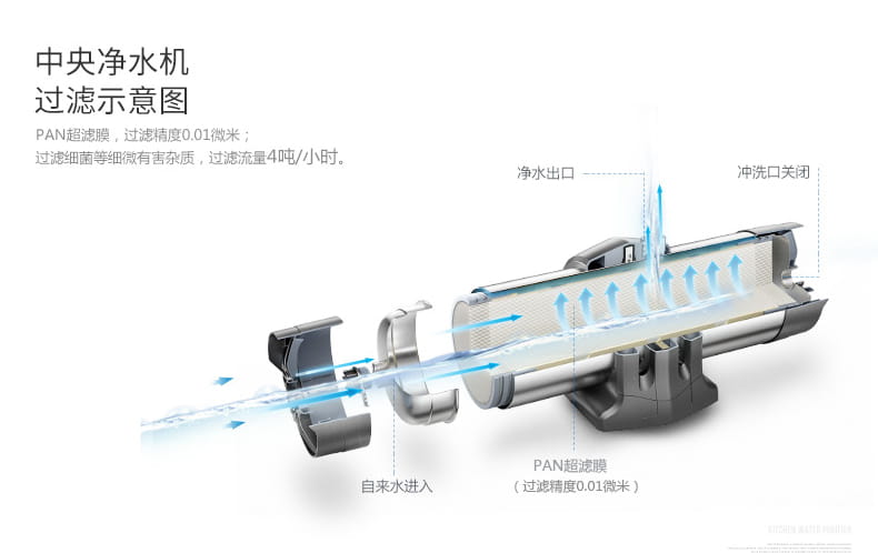 愛瑪特 專業(yè)級中央凈水機(jī)IMT-U8