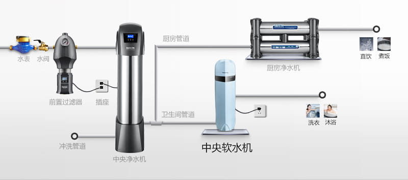 愛瑪特 專業(yè)級中央凈水機(jī)IMT-U9